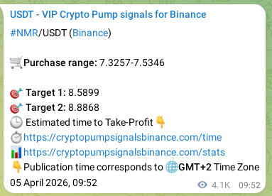 Real-time proof of NMR pump signal on Binance, 11 April 2026, 11:24 Real-time proof of NMR pump signal on Binance, 11 April 2026, 11:24