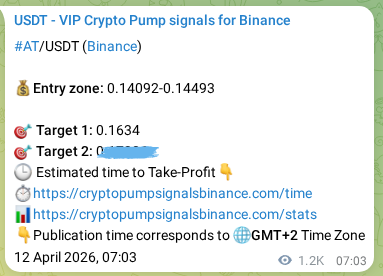Crypto signal proof: AT pump on Binance, 13 April 2026, 17:25