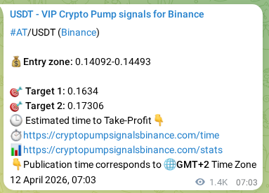 Binance trading signal confirmation for AT pump, 13 April 2026, 23:10