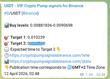 D pump signal verification from Binance, timestamp: 14 April 2026, 00:04