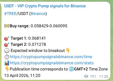 Trading signal confirmation: TREE pump on Binance at 14 April 2026, 09:18