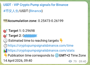 Crypto trading signal verification: 币安人生 pump on Binance, 14 April 2026, 11:29