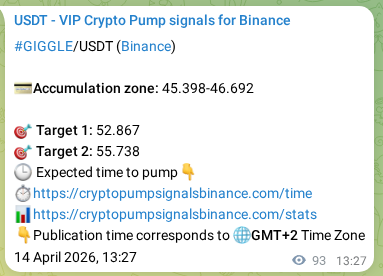 Crypto market signal confirmation: GIGGLE pump on Binance, 14 April 2026, 15:41