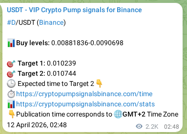 Binance exchange signal confirmation for D, 14 April 2026, 17:18