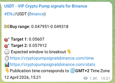 Crypto pump signal verification for ENJ on Binance, 14 April 2026, 17:34
