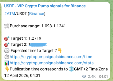 Algorithmic validation: ATM pump signal accuracy on Binance, 14 April 2026, 22:50