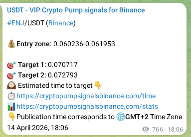 Authenticated ENJ pump signal on Binance, 15 April 2026, 14:55