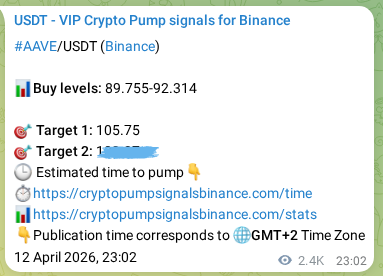 Crypto signal proof: AAVE pump on Binance, 15 April 2026, 16:05