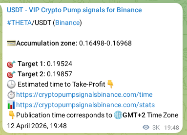Real-time verification of THETA pump signal on Binance, 16 April 2026, 06:13