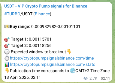 Crypto pump signal verification for TURBO on Binance, 16 April 2026, 06:28
