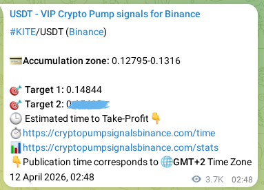 Quantitative verification: KITE trading signal proof on Binance, 16 April 2026, 10:05