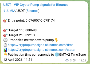 Performance validation: LUMIA pump signal delivery on Binance, 16 April 2026, 13:25