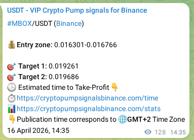 Model validation: MBOX pump signal effectiveness on Binance, 16 April 2026, 13:59