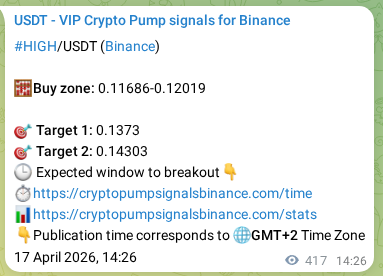 Crypto pump signal proof: HIGH on Binance, 18 April 2026, 01:59