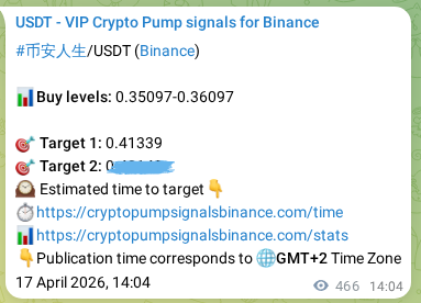 Signal verification: 币安人生 pump on Binance at 18 April 2026, 02:58