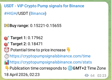 Crypto market signal proof: HIGH pump on Binance, 18 April 2026, 03:48