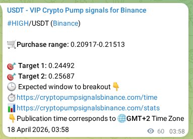 Market signal verification: HIGH on Binance at 18 April 2026, 05:30