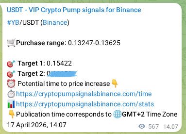 Verification image for YB pump signal on Binance at 18 April 2026, 05:48
