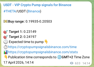 Crypto pump signal confirmation: THETA on Binance, 18 April 2026, 07:47