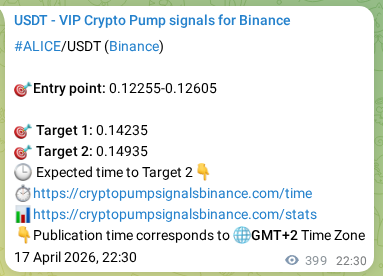 Real-time verification of ALICE pump signal on Binance, 18 April 2026, 08:31
