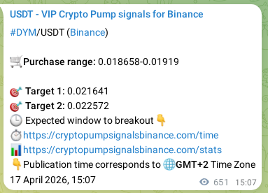 Pump signal proof for DYM on Binance at 18 April 2026, 09:12