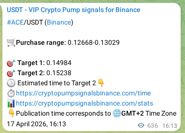Algorithmic validation: ACE pump signal accuracy on Binance, 18 April 2026, 09:31