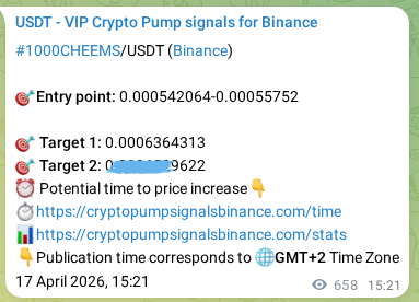 Statistical confirmation: 1000CHEEMS pump signal validation on Binance, 18 April 2026, 09:37