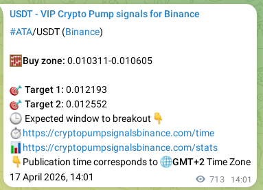 Performance validation: ATA pump signal delivery on Binance, 18 April 2026, 09:49