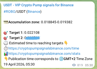 Binance pump signal proof for PLUME on 20 April 2026, 04:01