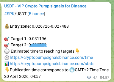 Signal verification: SPK pump on Binance at 20 April 2026, 06:04