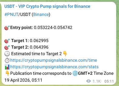 Crypto pump signal analytics for PNUT on Binance, 20 April 2026, 10:50
