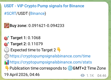 SCRT pump signal confirmation from Binance, timestamp: 20 April 2026, 12:24