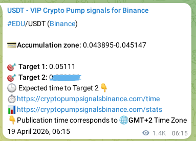 Market signal proof: EDU pump from Binance, 20 April 2026, 19:50