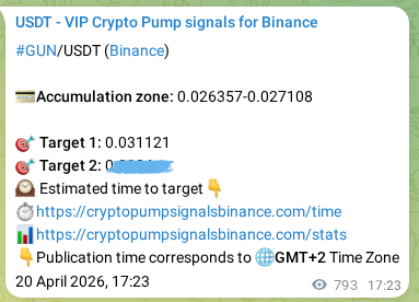 Crypto trading signal verification: GUN pump on Binance, 21 April 2026, 14:53