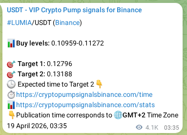 LUMIA pump signal verification from Binance, timestamp: 24 April 2026, 00:45