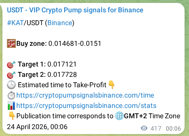 Signal verification: KAT pump on Binance at 24 April 2026, 11:14