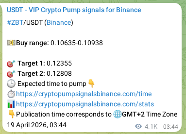 Binance trading signal confirmation for ZBT pump, 24 April 2026, 20:08
