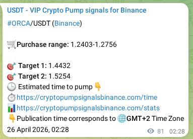 Authenticated proof of ORCA's pump signal on Binance at 26 April 2026, 04:42