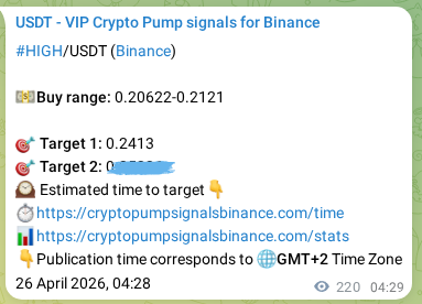 HIGH pump signal confirmation from Binance, timestamp: 26 April 2026, 10:35