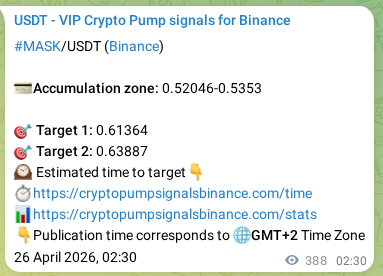 Market signal proof: MASK pump from Binance, 26 April 2026, 13:16