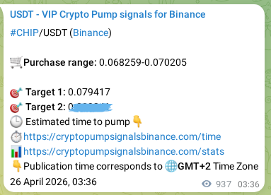 Binance trading signal proof for CHIP pump, 27 April 2026, 05:37 Binance trading signal proof for CHIP pump, 27 April 2026, 05:37