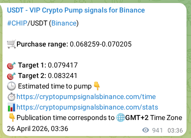Signal verification: Confirm CHIP pump on Binance at 27 April 2026, 05:44 Signal verification: CHIP pump on Binance at 27 April 2026, 05:44