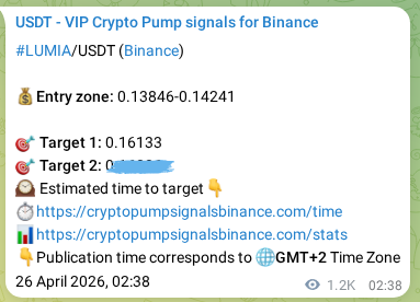 Crypto pump signal analytics for LUMIA on Binance, 27 April 2026, 11:43 Crypto pump signal analytics for LUMIA on Binance, 27 April 2026, 11:43