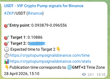 Crypto pump signal analytics for ZKP on Binance, 28 April 2026, 21:45