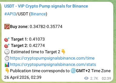 Crypto pump signal proof: Verify API3 on Binance, 29 April 2026, 05:39 Crypto pump signal proof: API3 on Binance, 29 April 2026, 05:39