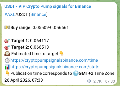 Binance pump signal data for AXL at 29 April 2026, 10:06 Binance pump signal data for AXL at 29 April 2026, 10:06