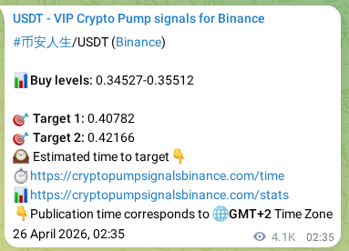 币安人生 pump signal verification from Binance, timestamp: 03 May 2026, 00:54