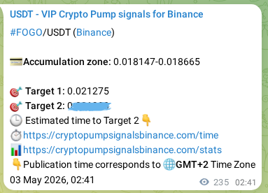 Binance pump signal proof for FOGO on 03 May 2026, 09:12