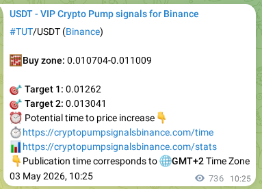 Binance pump signal data for TUT at 04 May 2026, 06:43