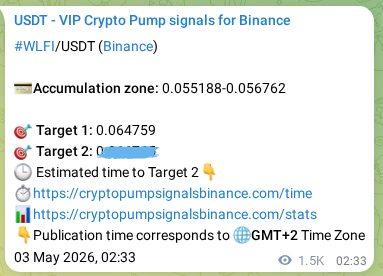 Binance pump signal verification for WLFI at 04 May 2026, 19:06
